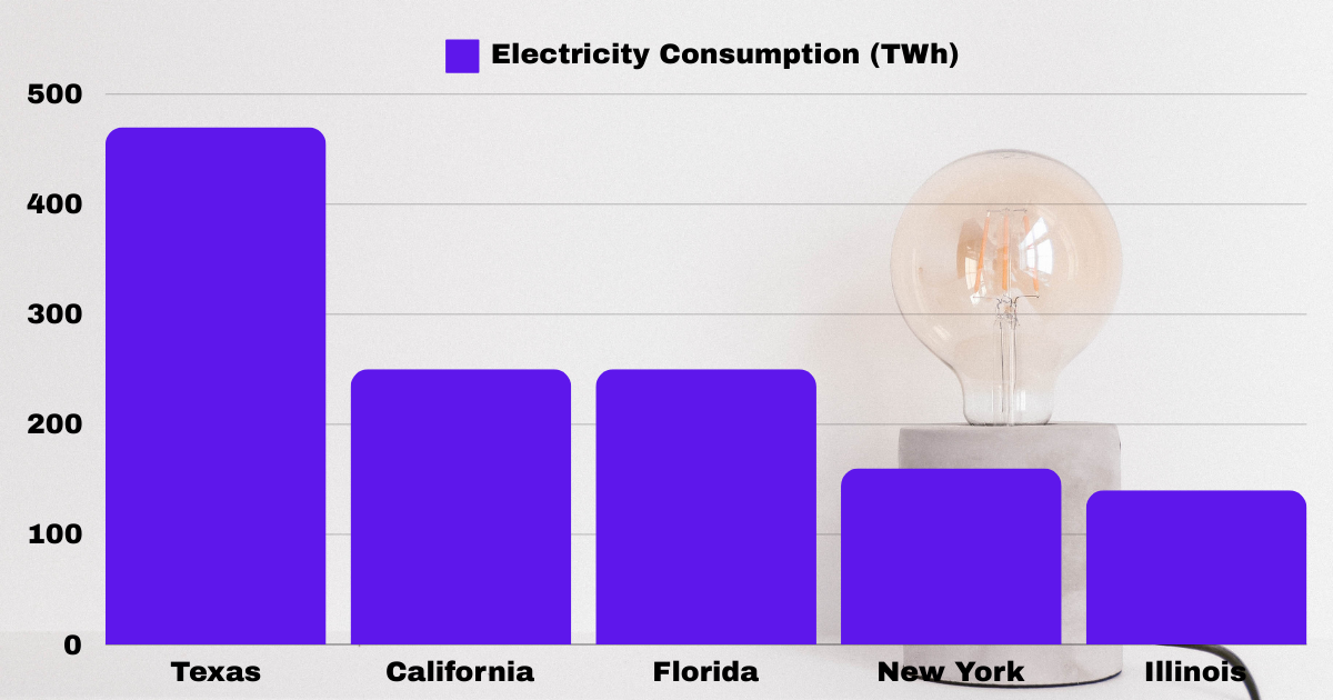 ELETRICITY